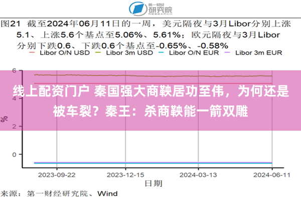 线上配资门户 秦国强大商鞅居功至伟，为何还是被车裂？秦王：杀商鞅能一箭双雕