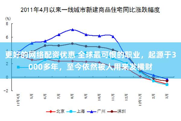 更好的网络配资优惠 全球最可恨的职业，起源于3000多年，至今依然被人用来发横财