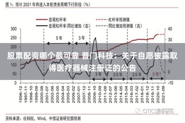 股票配资哪个最可靠 普门科技：关于自愿披露取得医疗器械注册证的公告