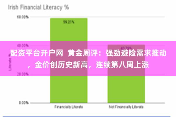 配资平台开户网  黄金周评：强劲避险需求推动，金价创历史新高，连续第八周上涨